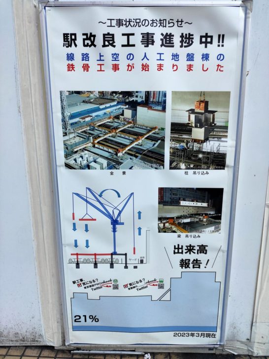 松戸駅改良工事　2023年3月進捗状況