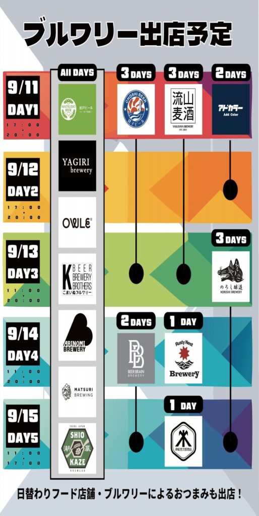 松戸クラフトビールフェスwithはしご酒が9月11日から15日開催