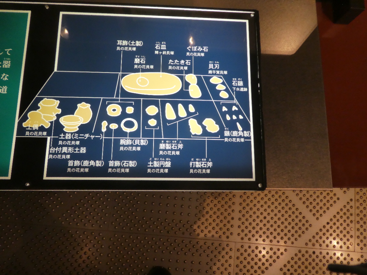 松戸市立博物館 常設展示