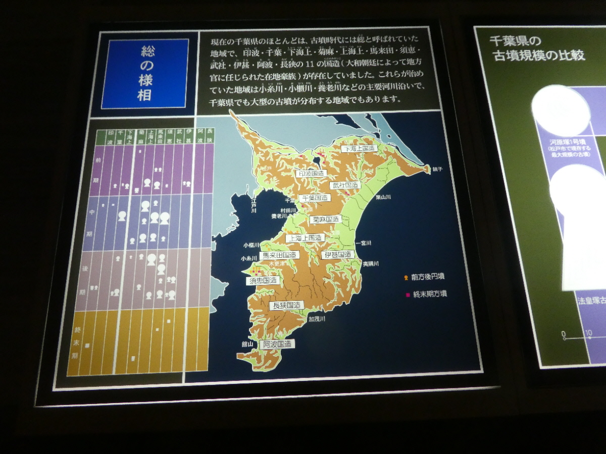 松戸市立博物館　常設展示