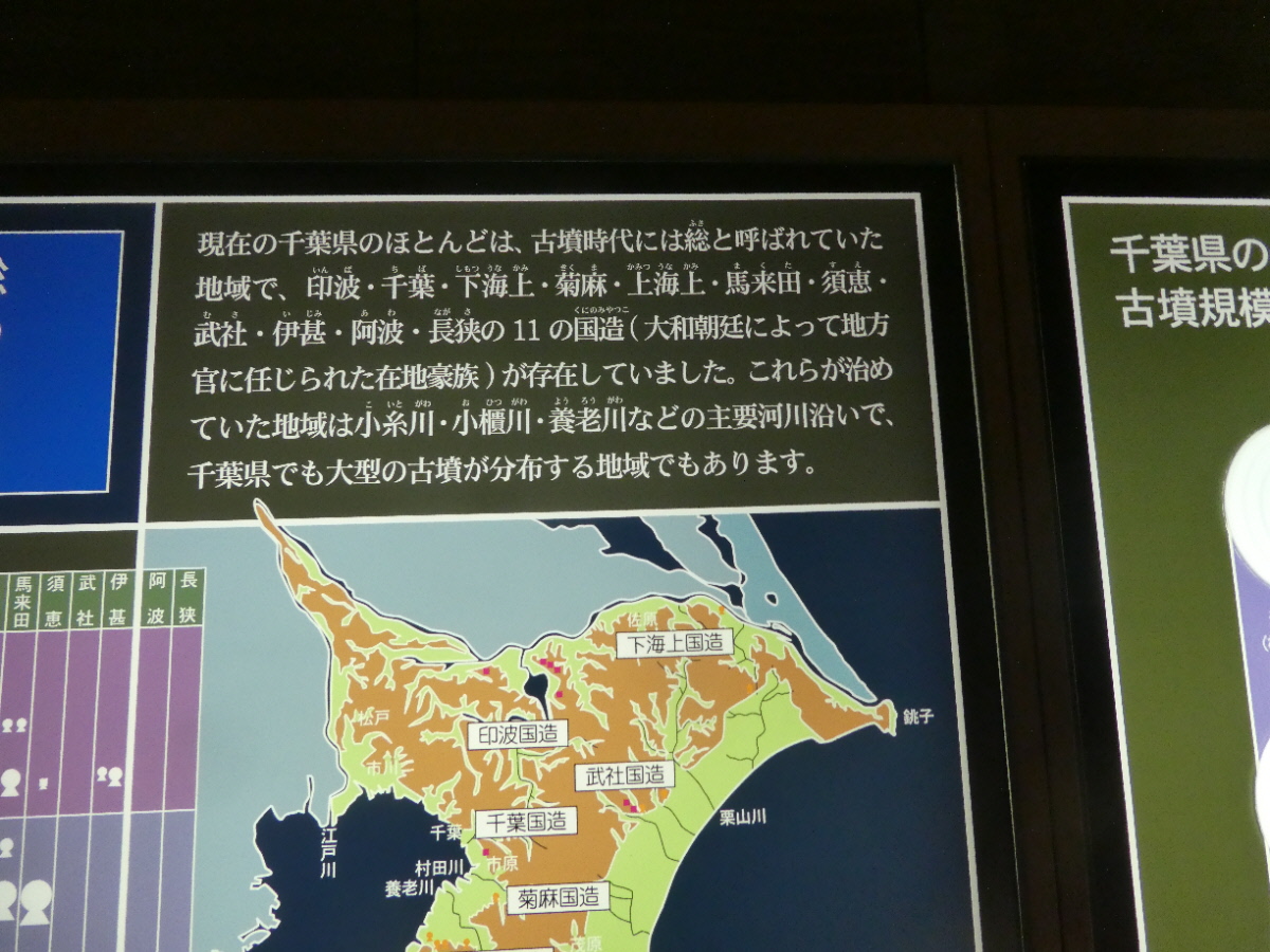 松戸市立博物館　常設展示