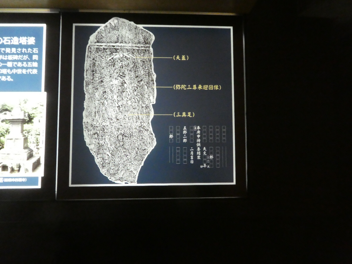 松戸市立博物館 常設展示