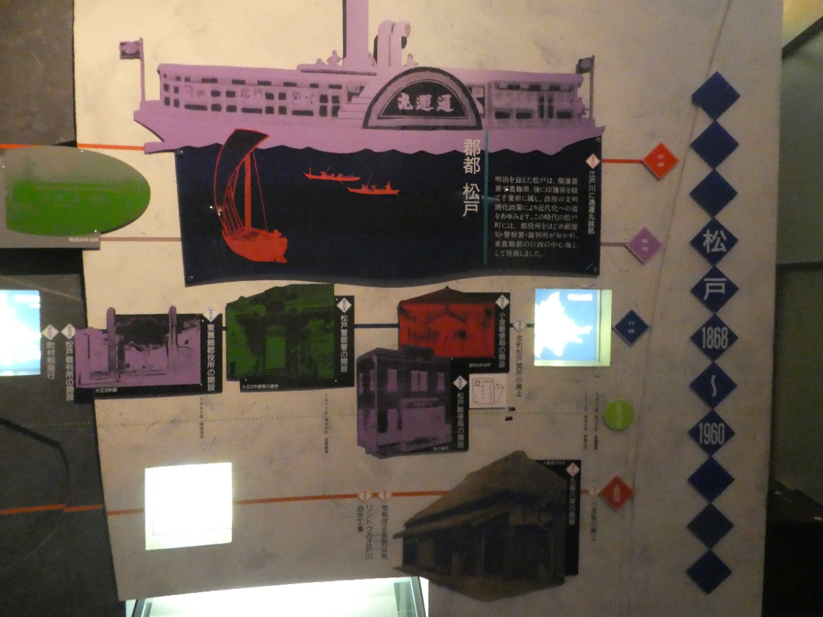 松戸市立博物館　常設展示