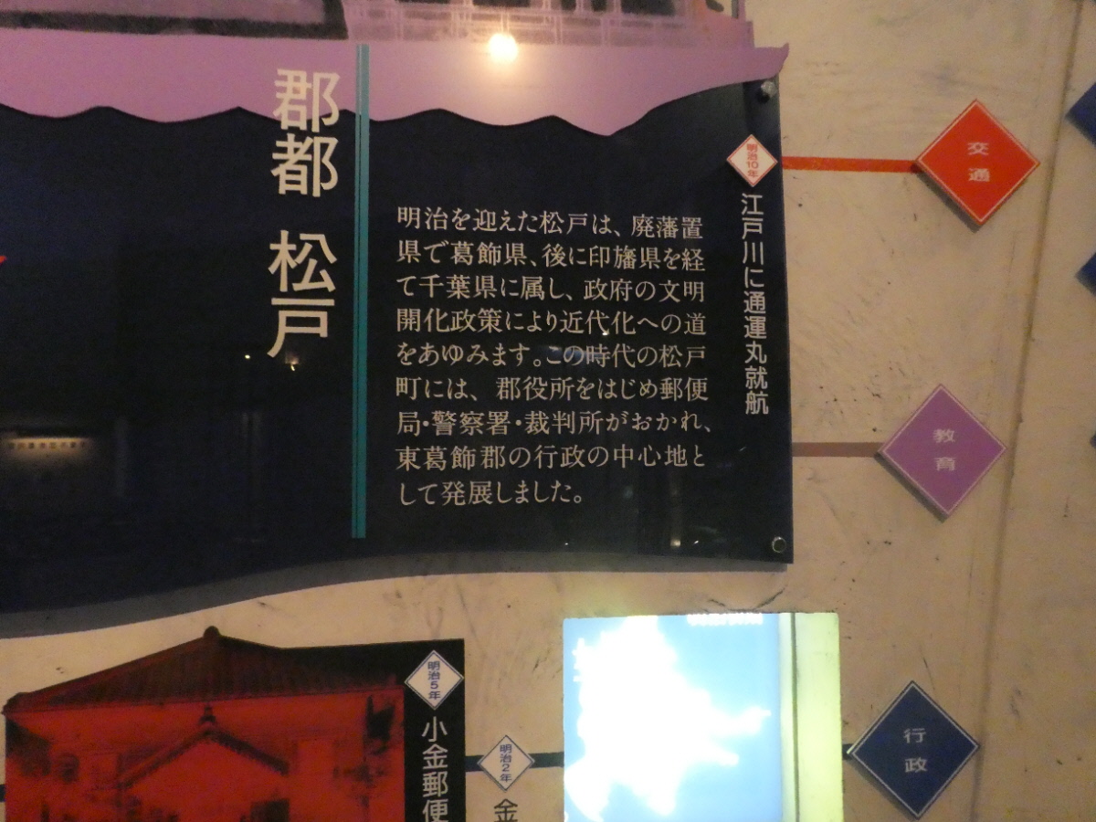 松戸市立博物館　常設展示