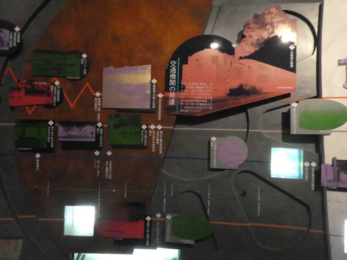 松戸市立博物館　常設展示