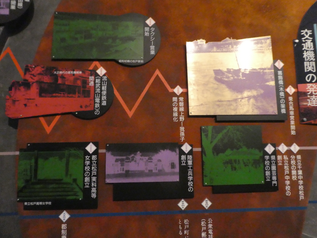 松戸市立博物館　常設展示