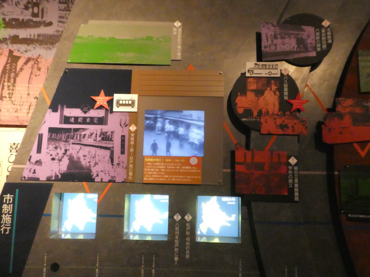 松戸市立博物館　常設展示