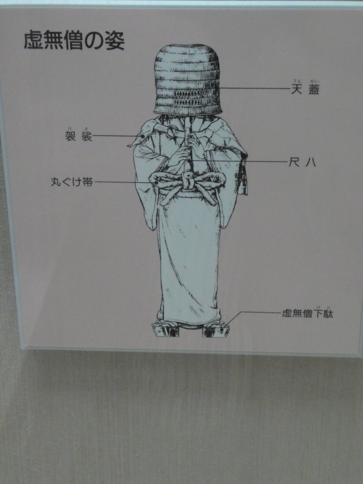 松戸市立博物館　常設展示