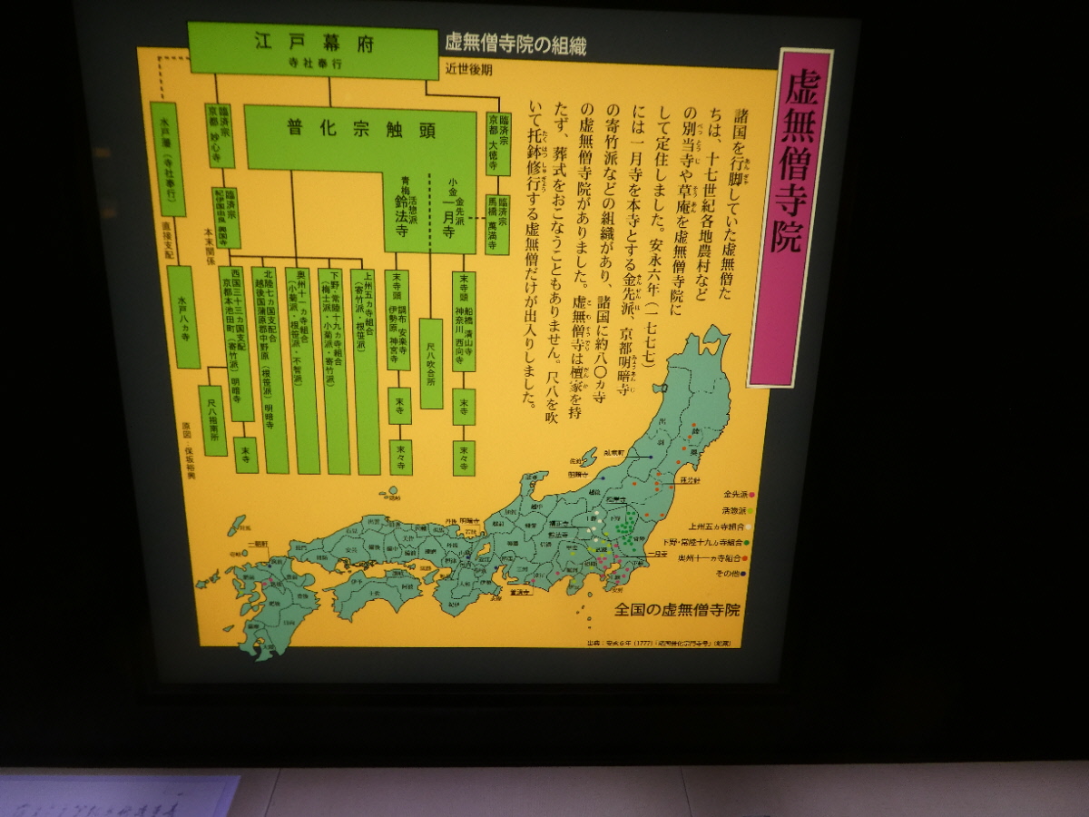 松戸市立博物館　常設展示