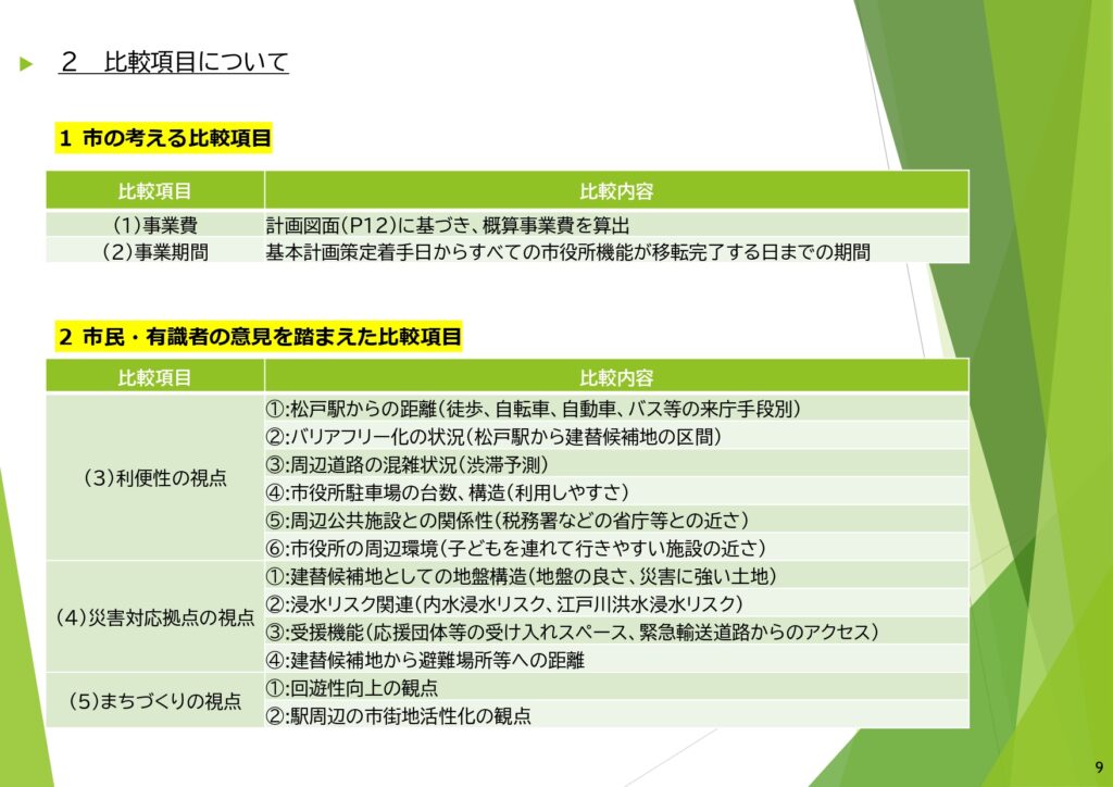市役所新庁舎建て替え場所比較検討結果表
