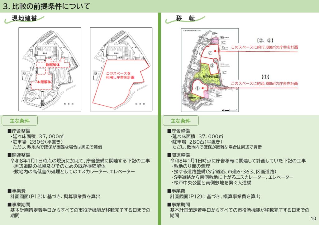 市役所新庁舎建て替え場所比較検討結果表