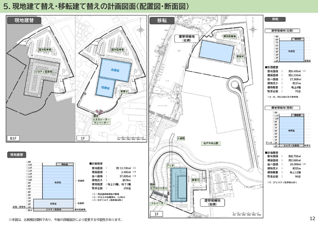 市役所新庁舎建て替え場所比較検討結果表