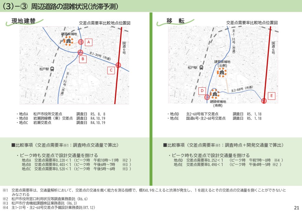 市役所新庁舎建て替え場所比較検討結果表