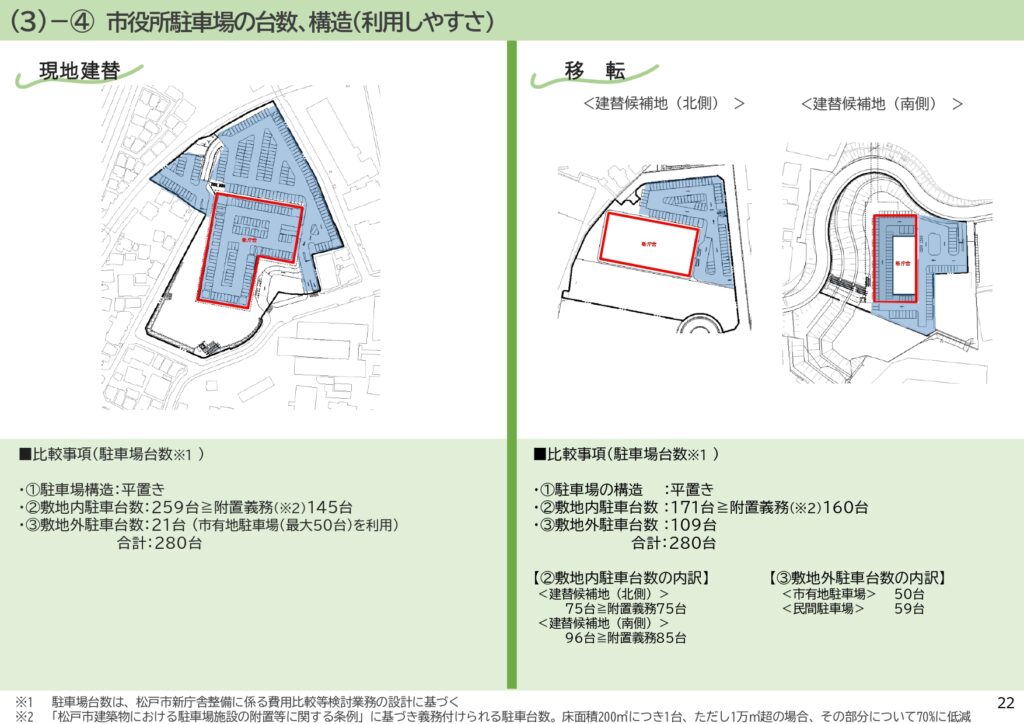 市役所新庁舎建て替え場所比較検討結果表