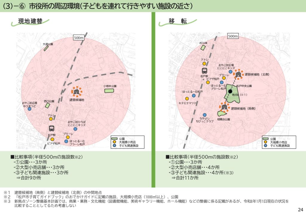 市役所新庁舎建て替え場所比較検討結果表