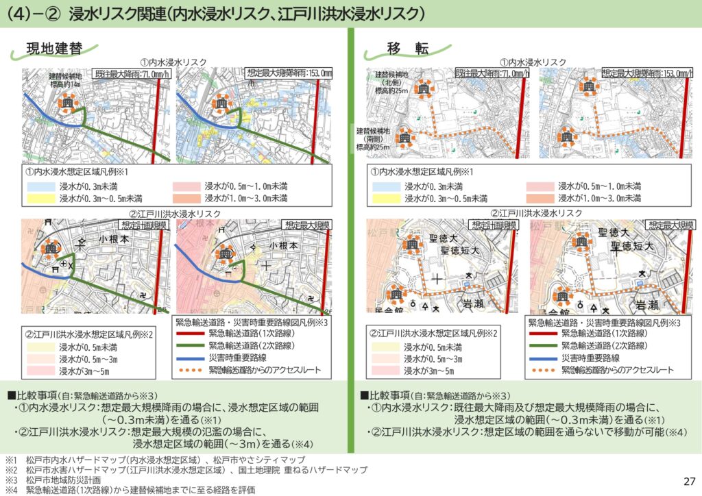 市役所新庁舎建て替え場所比較検討結果表
