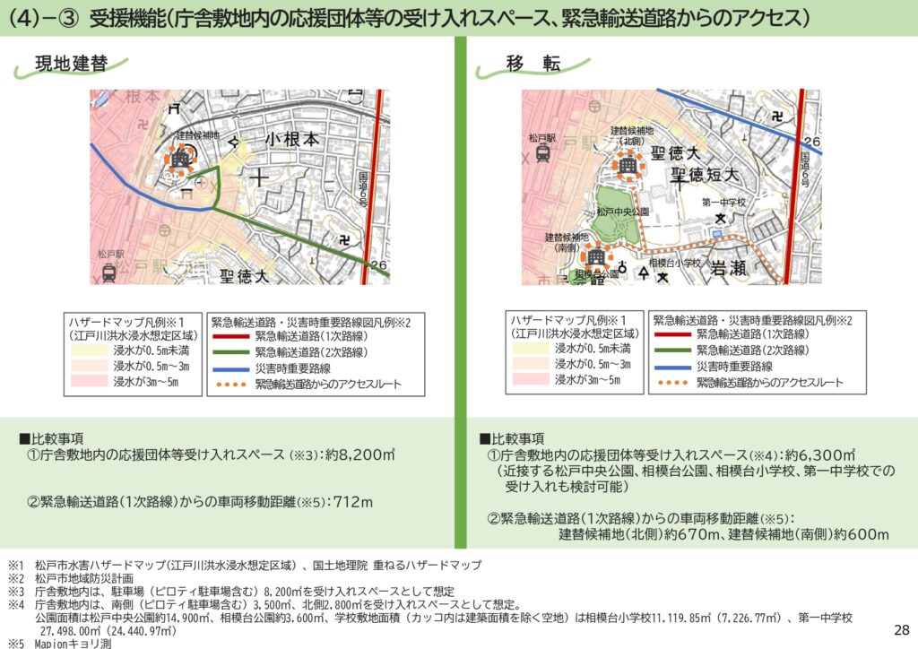 市役所新庁舎建て替え場所比較検討結果表