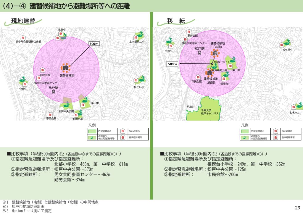 市役所新庁舎建て替え場所比較検討結果表