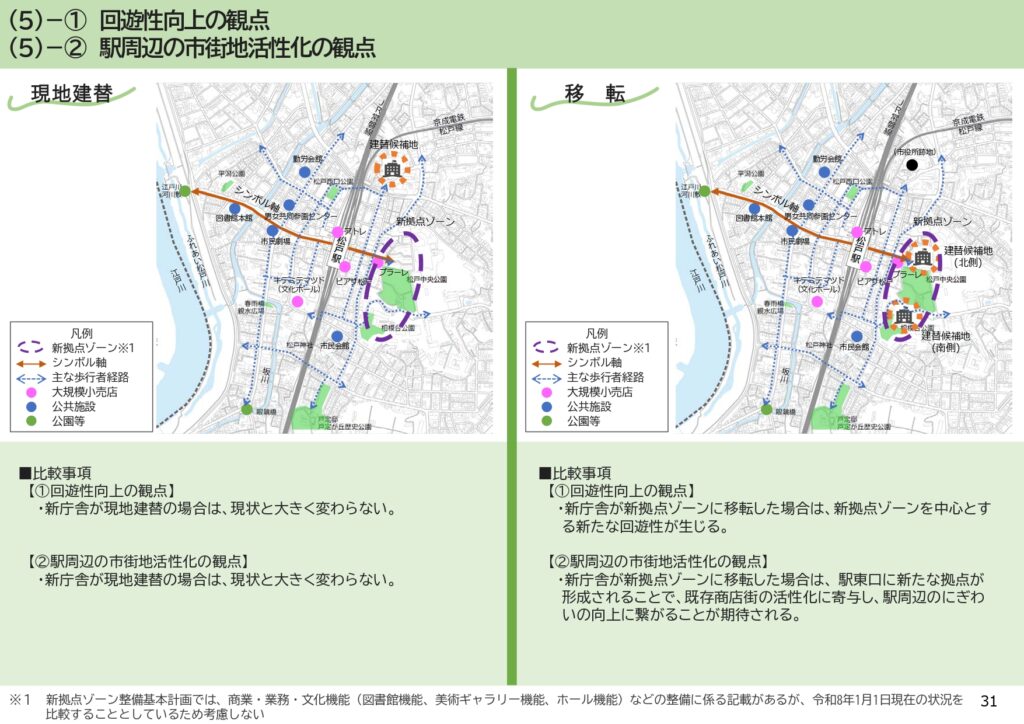 市役所新庁舎建て替え場所比較検討結果表