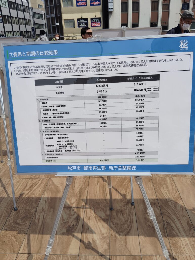 現市役所の建て替えに関するオープンハウス取材レポート