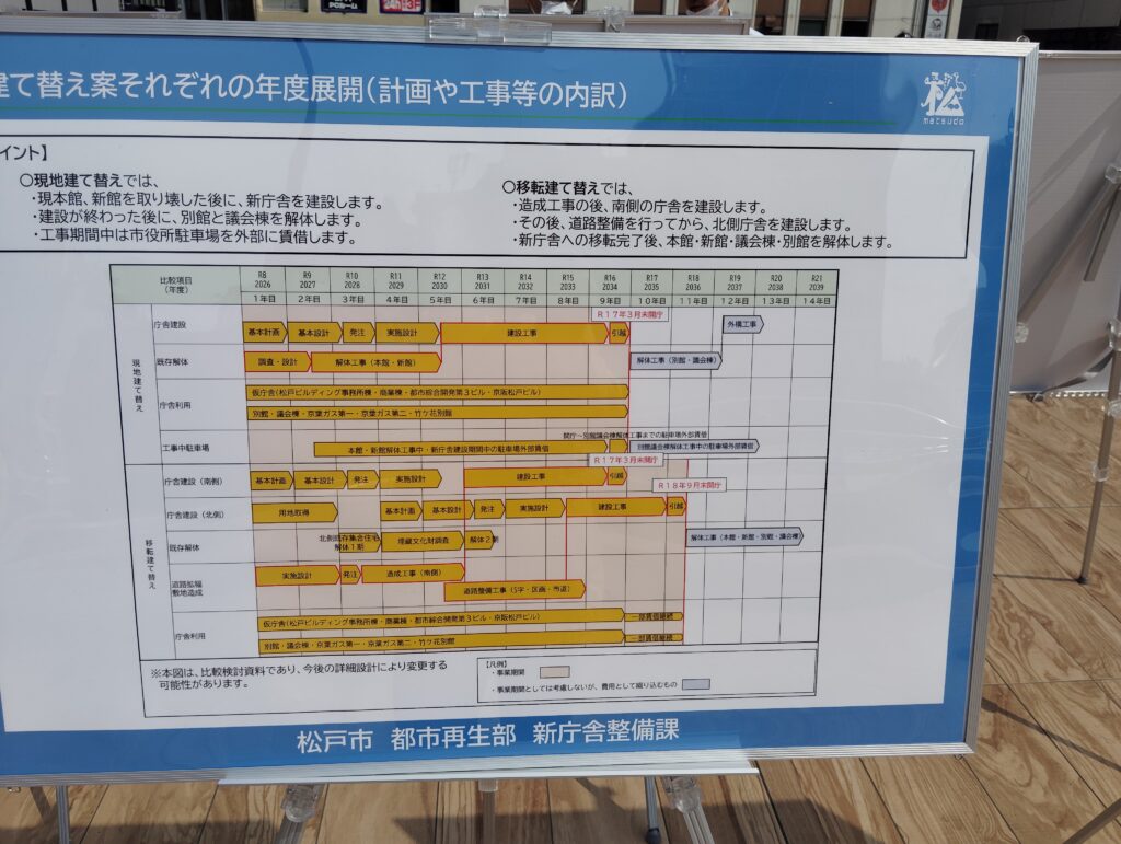 現市役所の建て替えに関するオープンハウス取材レポート
