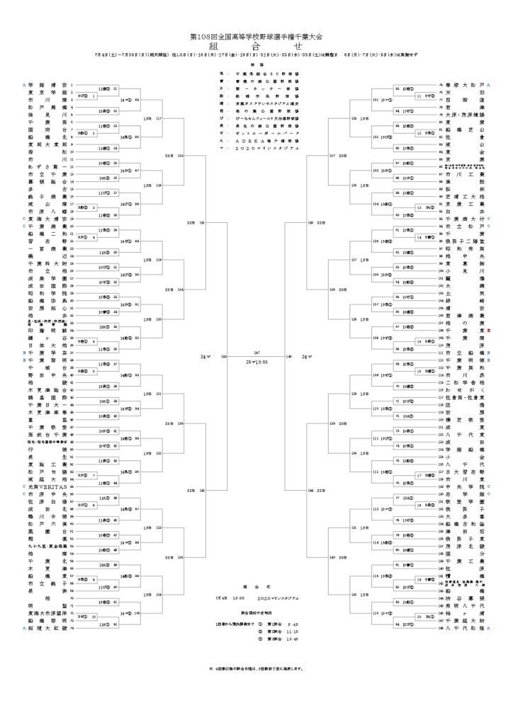 第１０８回全国高等学校野球選手権千葉大会