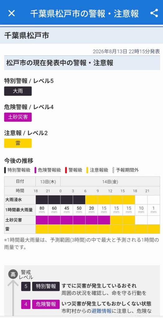 令和8年千葉豪雨（松戸市）